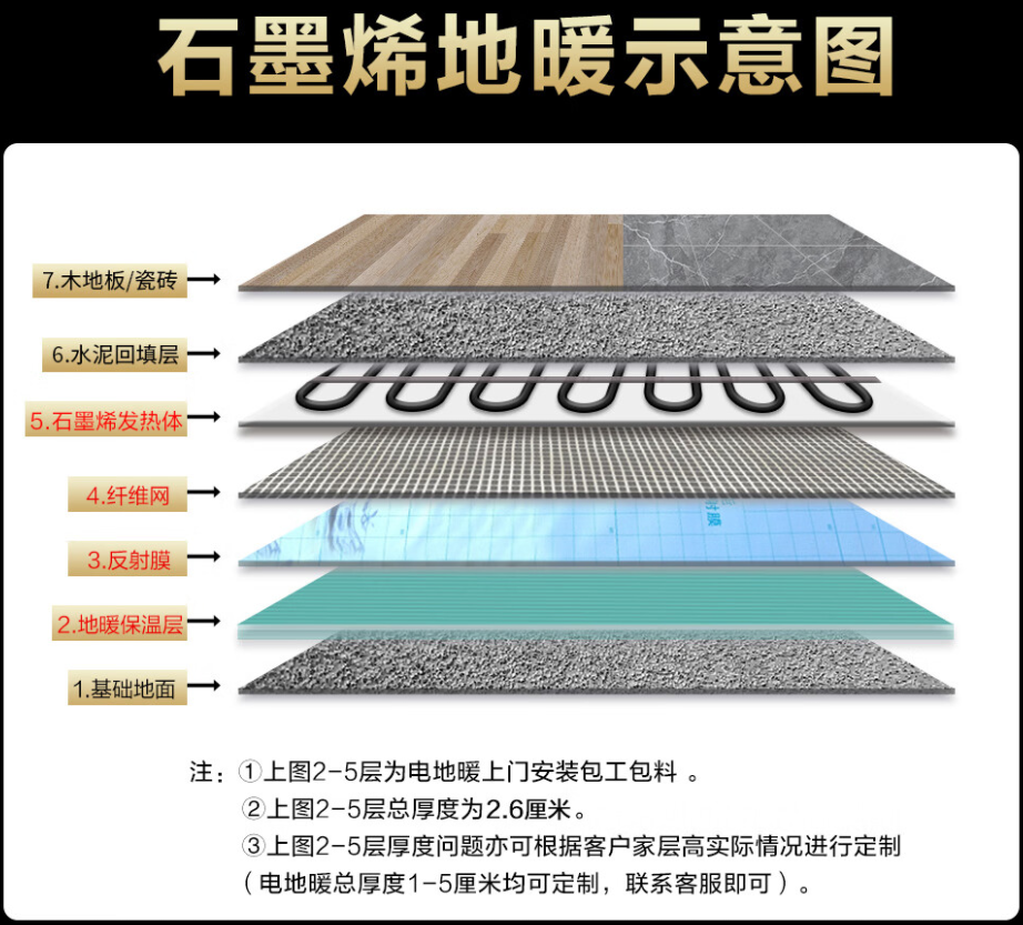 翔安区 石墨烯电地暖公司哪家好？施工质量核心标准